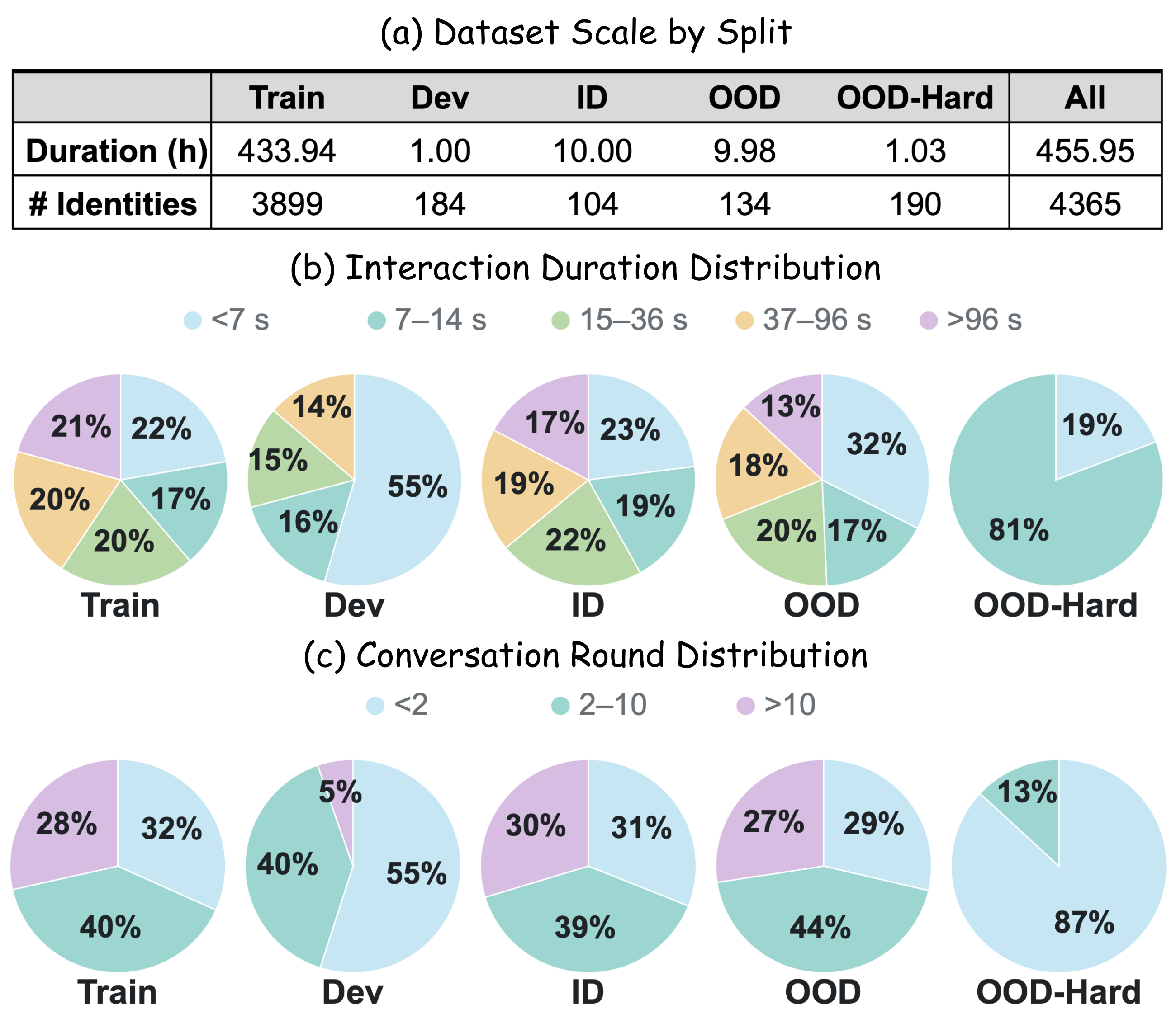 InterHead-Bench dataset composition