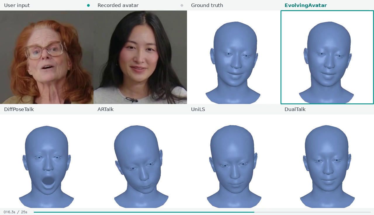 Full comparison of the user, recorded avatar, ground truth, EvolvingAvatar, and four baseline methods